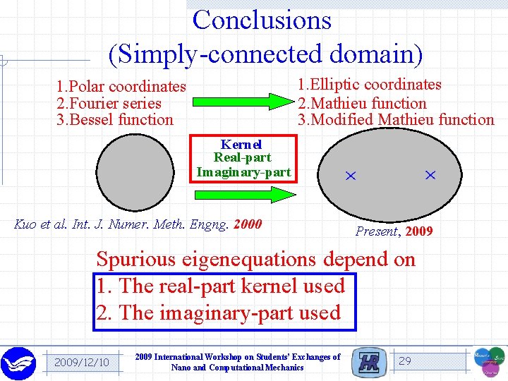 Conclusions (Simply-connected domain) 1. Elliptic coordinates 2. Mathieu function 3. Modified Mathieu function 1.