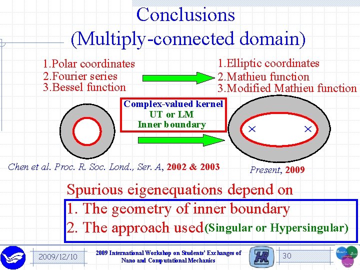 Conclusions (Multiply-connected domain) 1. Polar coordinates 2. Fourier series 3. Bessel function 1. Elliptic