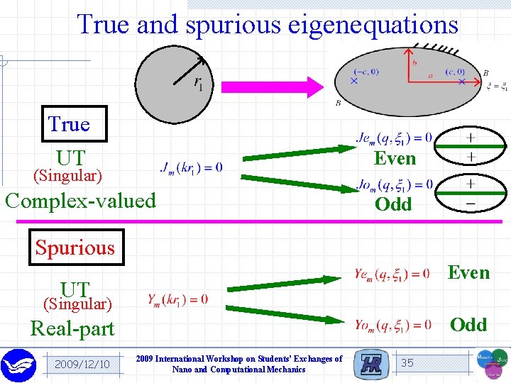 True and spurious eigenequations True UT Even (Singular) Complex-valued Odd Spurious Even UT (Singular)