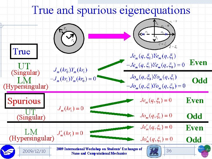 True and spurious eigenequations True Even UT (Singular) LM Odd (Hypersingular) Spurious Even UT