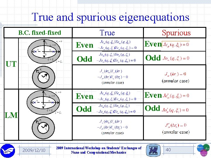 True and spurious eigenequations True Even Spurious Even Odd B. C. fixed-fixed UT LM