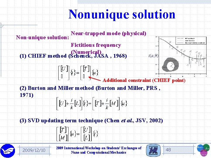 Nonunique solution Non-unique solution: Near-trapped mode (physical) Fictitious frequency (Numerical) (1) CHIEF method (Schenck,