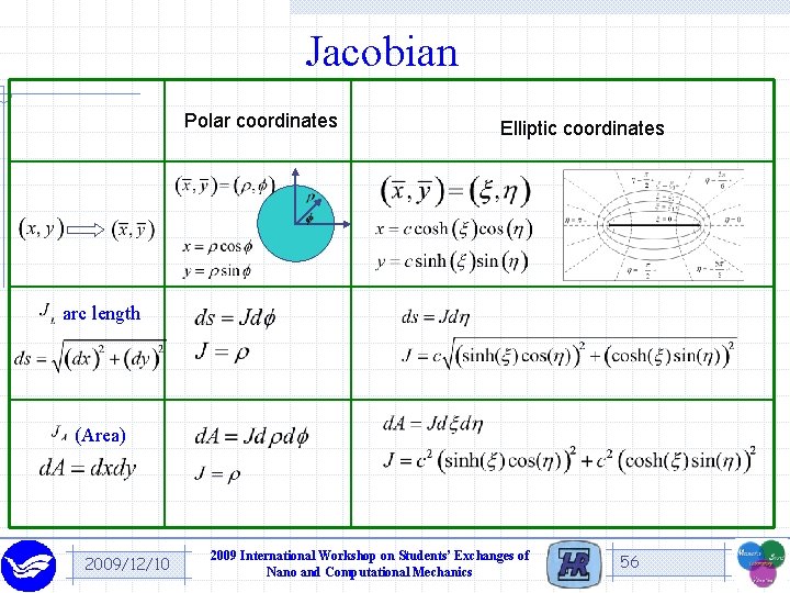 Jacobian Polar coordinates Elliptic coordinates arc length (Area) 2009/12/10 2009 International Workshop on Students’