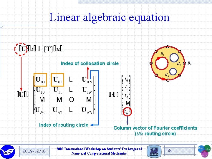 Linear algebraic equation Index of collocation circle Index of routing circle 2009/12/10 Column vector