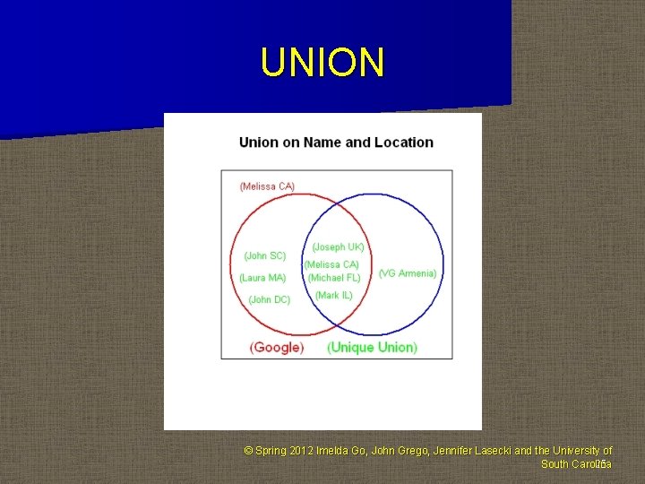 UNION © Spring 2012 Imelda Go, John Grego, Jennifer Lasecki and the University of UNION © Spring 2012 Imelda Go, John Grego, Jennifer Lasecki and the University of