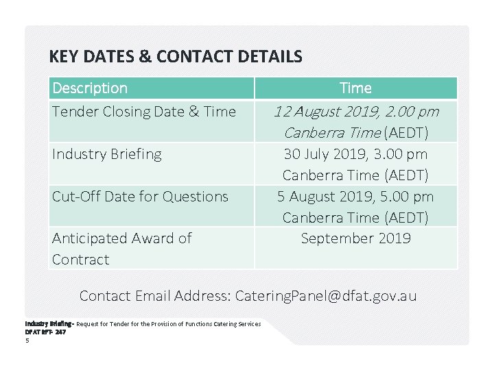 KEY DATES & CONTACT DETAILS Description Tender Closing Date & Time Industry Briefing Cut-Off