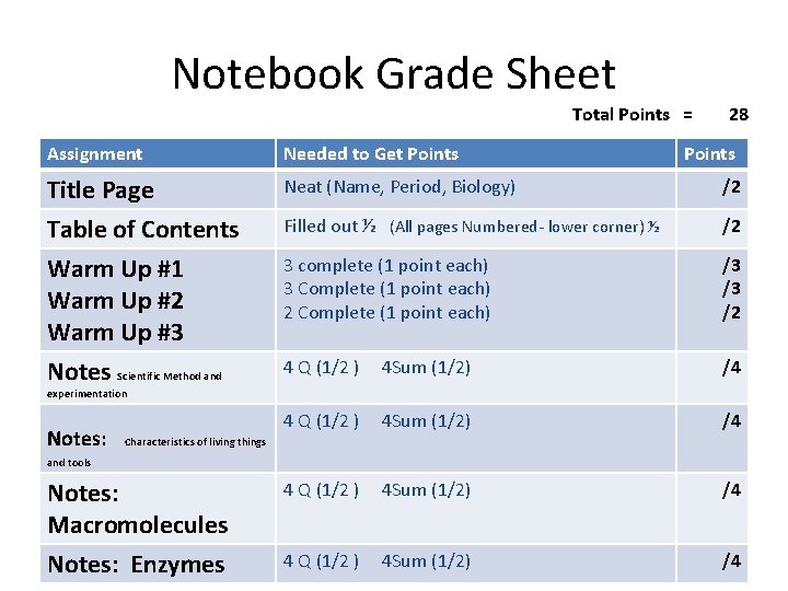 Notebook Grade Sheet Total Points = 28 Assignment Needed to Get Points Title Page