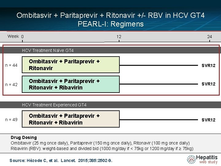 Ombitasvir + Paritaprevir + Ritonavir +/- RBV in HCV GT 4 PEARL-I: Regimens Week