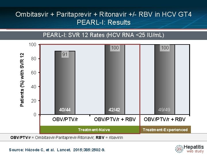 Ombitasvir + Paritaprevir + Ritonavir +/- RBV in HCV GT 4 PEARL-I: Results PEARL-I: