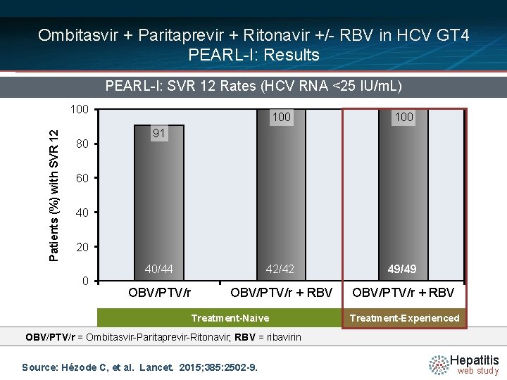 Ombitasvir + Paritaprevir + Ritonavir +/- RBV in HCV GT 4 PEARL-I: Results PEARL-I: