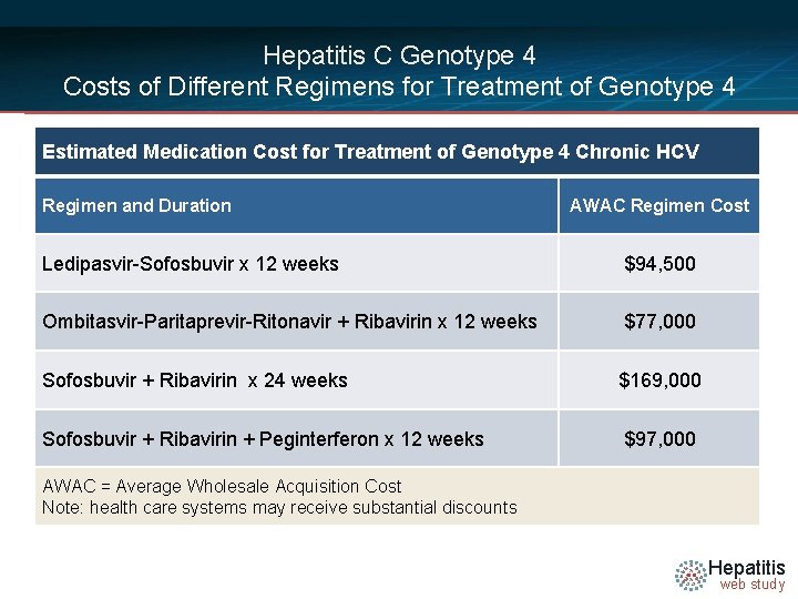 Hepatitis C Genotype 4 Costs of Different Regimens for Treatment of Genotype 4 Estimated
