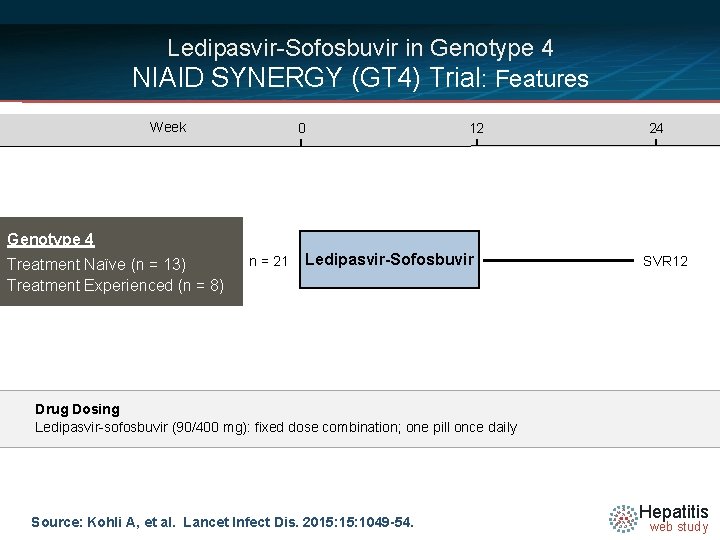 Ledipasvir-Sofosbuvir in Genotype 4 NIAID SYNERGY (GT 4) Trial: Features Week 0 12 24