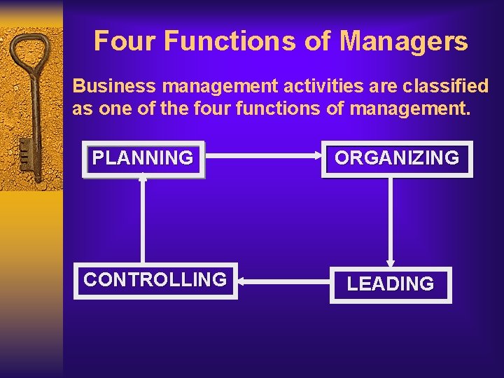 Four Functions of Managers Business management activities are classified as one of the four