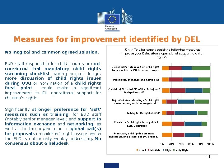 Measures for improvement identified by DEL No magical and common agreed solution. EUD staff