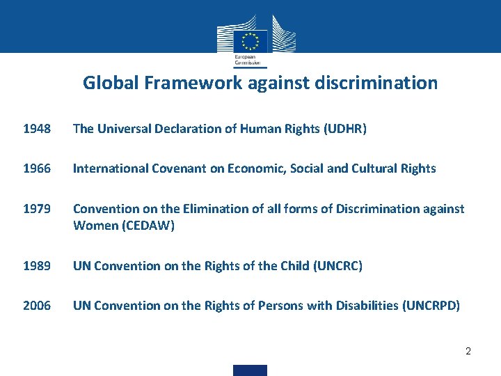 Global Framework against discrimination 1948 The Universal Declaration of Human Rights (UDHR) 1966 International