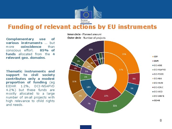 Funding of relevant actions by EU instruments • Complementary use of various instruments …