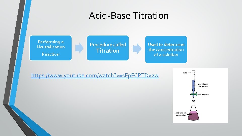 Acid-Base Titration Performing a Neutralization Reaction Procedure called Titration Used to determine the concentration