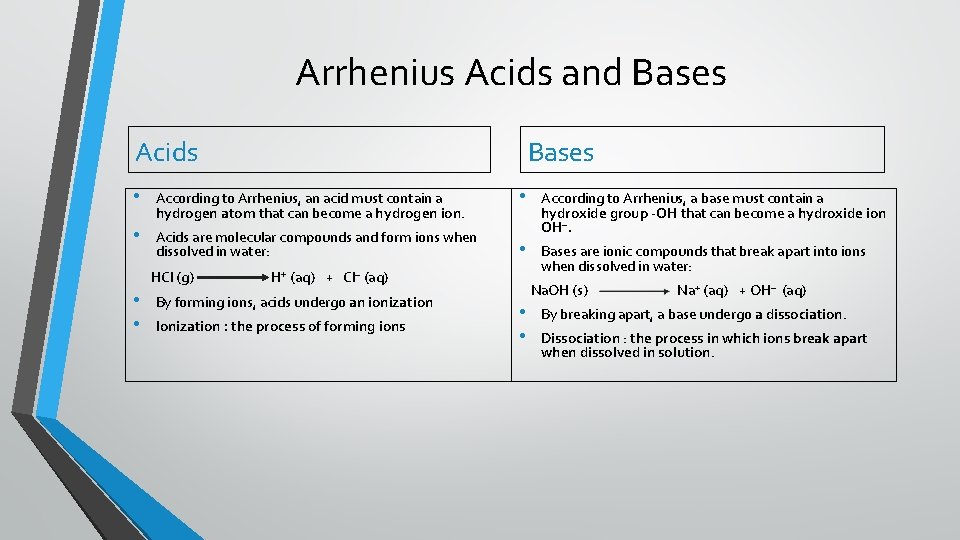Arrhenius Acids and Bases Acids • • According to Arrhenius, an acid must contain