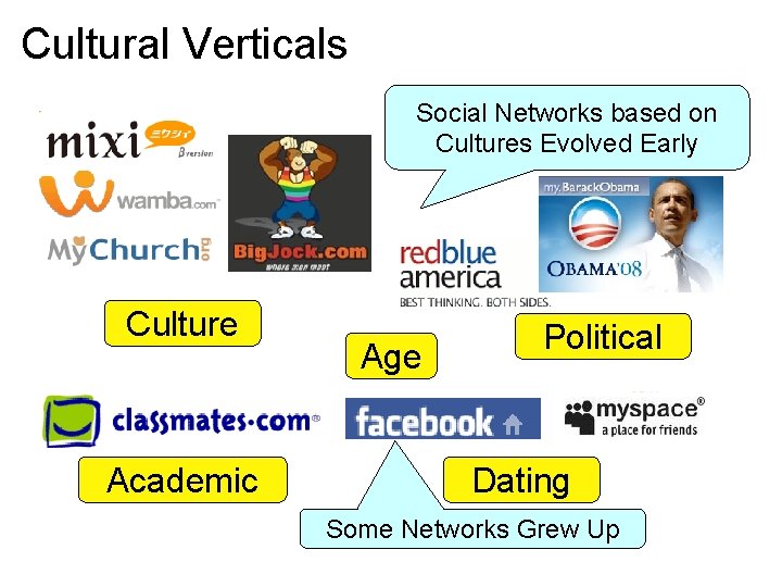 Cultural Verticals Social Networks based on Cultures Evolved Early Culture Academic Age Political Dating