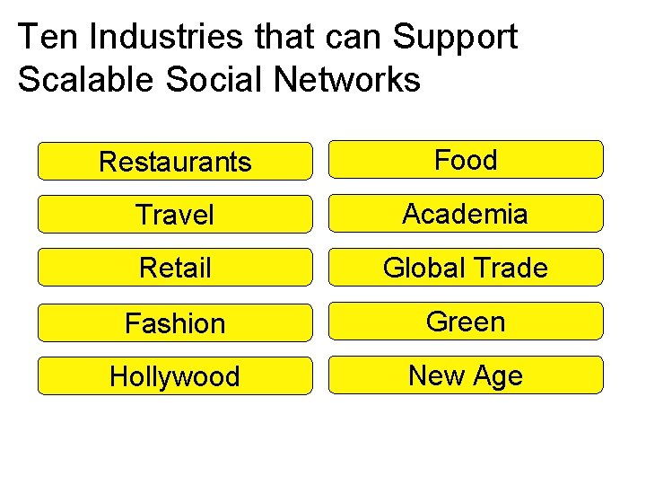 Ten Industries that can Support Scalable Social Networks Restaurants Food Travel Academia Retail Global
