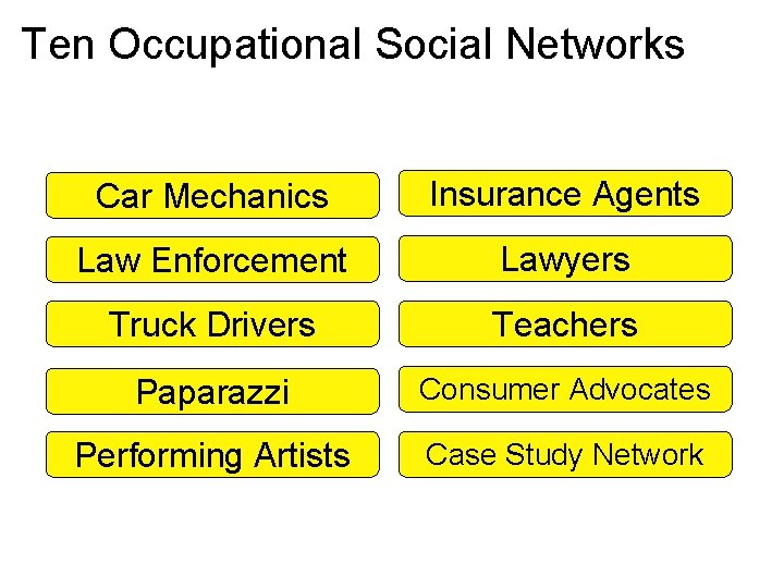 Ten Occupational Social Networks Car Mechanics Insurance Agents Law Enforcement Lawyers Truck Drivers Teachers