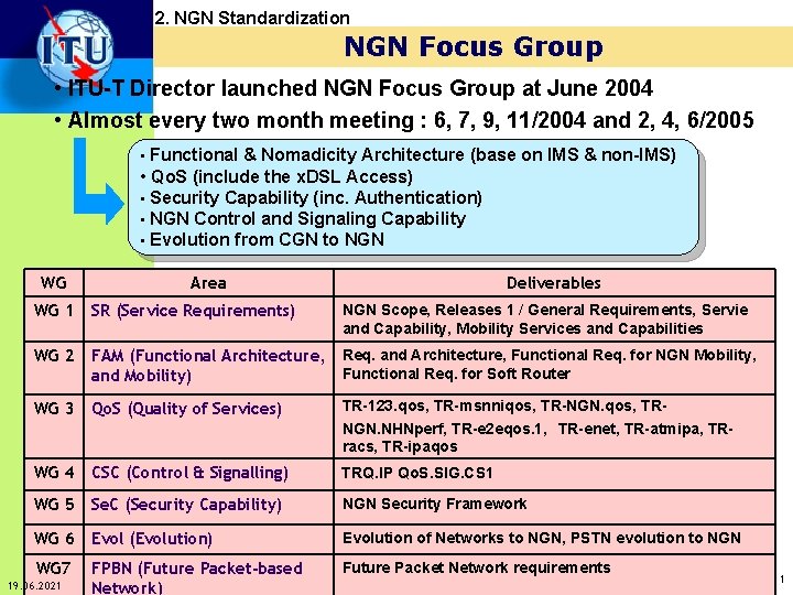 2. NGN Standardization NGN Focus Group • ITU-T Director launched NGN Focus Group at