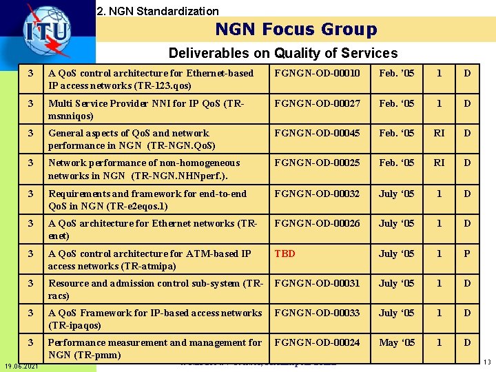 2. NGN Standardization NGN Focus Group Deliverables on Quality of Services 3 A Qo.