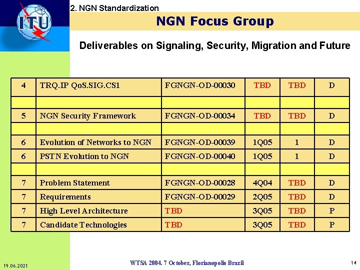 2. NGN Standardization NGN Focus Group Deliverables on Signaling, Security, Migration and Future 4