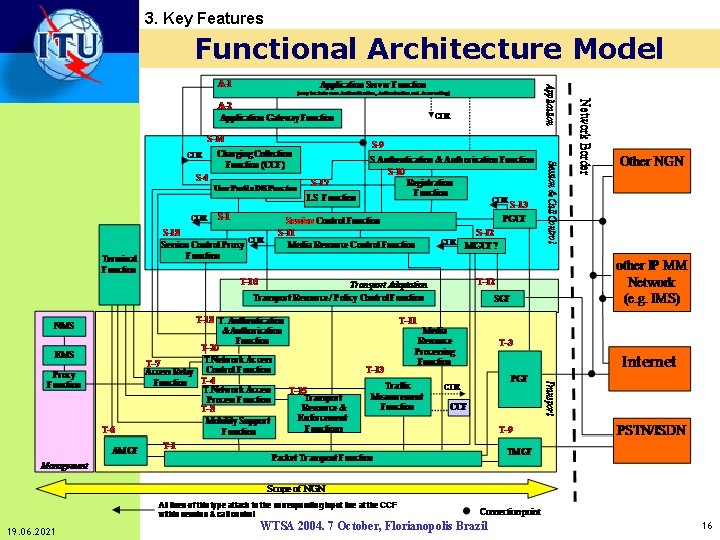 3. Key Features Functional Architecture Model 19. 06. 2021 WTSA 2004. 7 October, Florianopolis