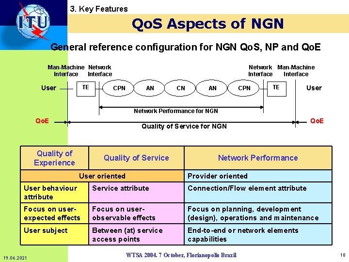 3. Key Features Qo. S Aspects of NGN General reference configuration for NGN Qo.