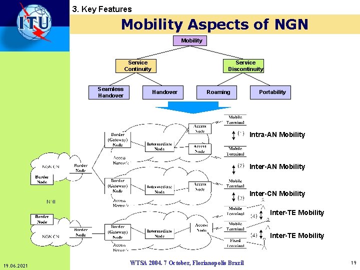 3. Key Features Mobility Aspects of NGN Mobility Service Continuity Seamless Handover Service Discontinuity