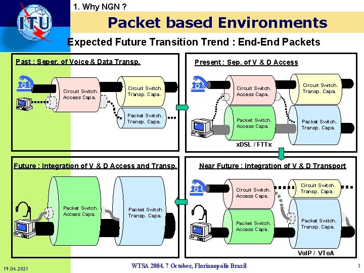 1. Why NGN ? Packet based Environments Expected Future Transition Trend : End-End Packets