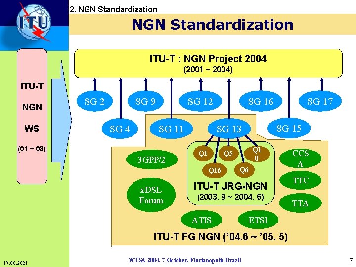 2. NGN Standardization ITU-T : NGN Project 2004 (2001 ~ 2004) ITU-T NGN WS