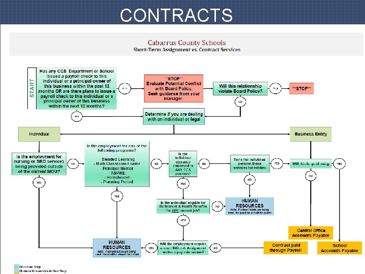 CONTRACTS 