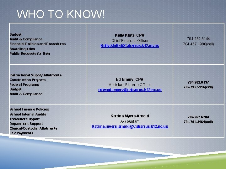 WHO TO KNOW! Budget Audit & Compliance Financial Policies and Procedures Board Inquiries Public