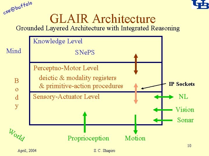 alo f buf @ cse GLAIR Architecture Grounded Layered Architecture with Integrated Reasoning Knowledge