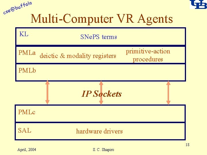 alo @ cse f buf Multi-Computer VR Agents KL SNe. PS terms PMLa deictic
