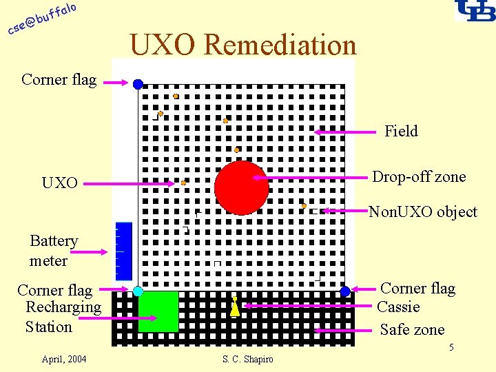 alo f buf @ cse UXO Remediation Corner flag Field Drop-off zone UXO Non.