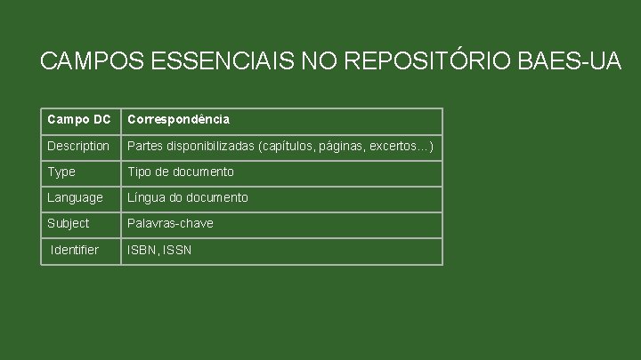 CAMPOS ESSENCIAIS NO REPOSITÓRIO BAES-UA Campo DC Correspondência Description Partes disponibilizadas (capítulos, páginas, excertos…)