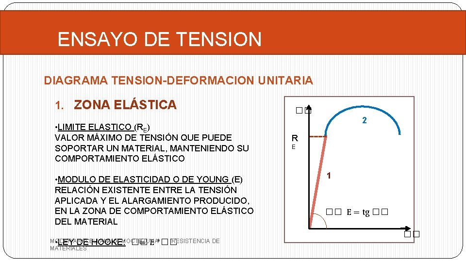 ENSAYO DE TENSION DIAGRAMA TENSION-DEFORMACION UNITARIA 1. ZONA ELÁSTICA • LIMITE ELASTICO (RE) VALOR