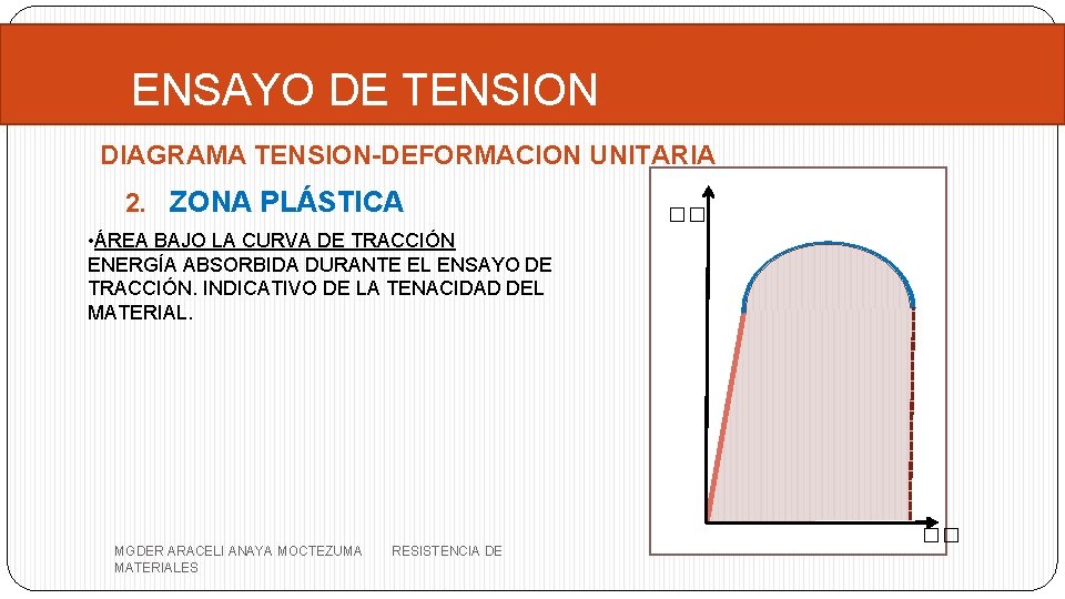ENSAYO DE TENSION DIAGRAMA TENSION-DEFORMACION UNITARIA 2. ZONA PLÁSTICA �� • ÁREA BAJO LA