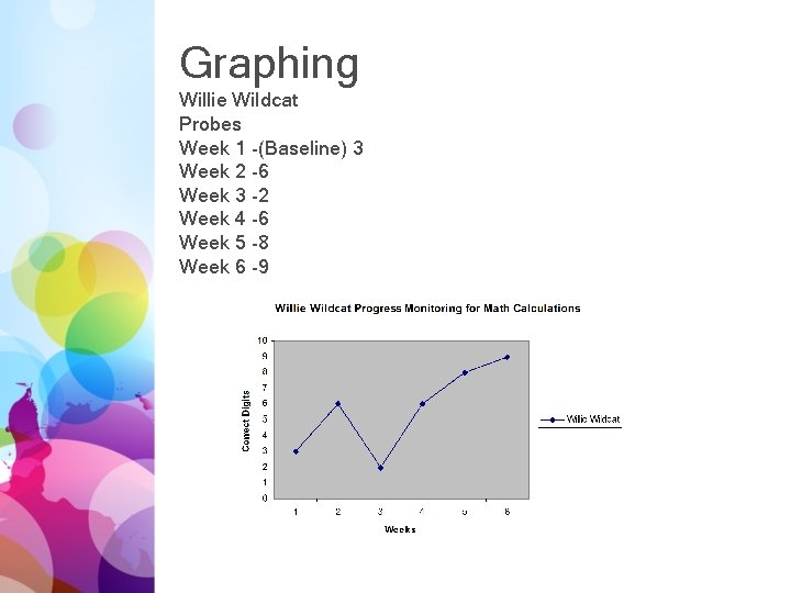 Graphing Willie Wildcat Probes Week 1 -(Baseline) 3 Week 2 -6 Week 3 -2