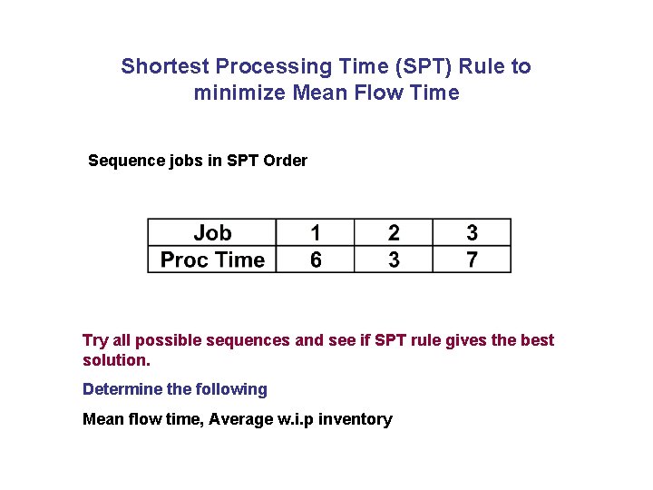 Shortest Processing Time (SPT) Rule to minimize Mean Flow Time Sequence jobs in SPT