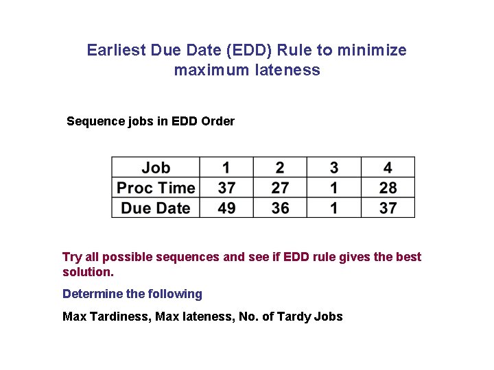 Earliest Due Date (EDD) Rule to minimize maximum lateness Sequence jobs in EDD Order