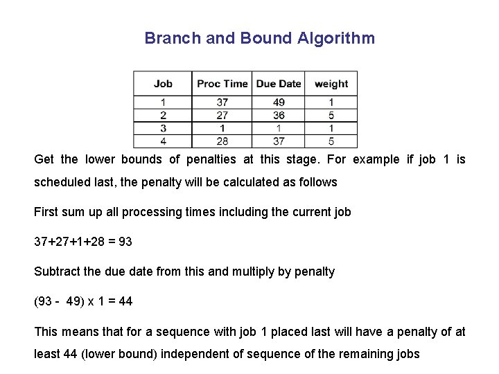 Branch and Bound Algorithm Get the lower bounds of penalties at this stage. For