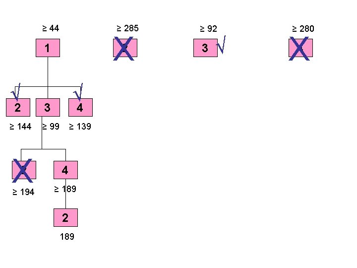≥ 44 ≥ 285 X 1 √ 2 ≥ 144 X 2 √ 3