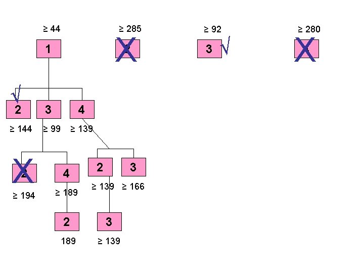 ≥ 44 ≥ 285 X 1 √ 2 ≥ 144 X 2 3 4