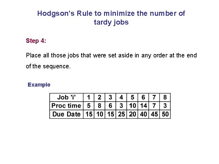Hodgson’s Rule to minimize the number of tardy jobs Step 4: Place all those