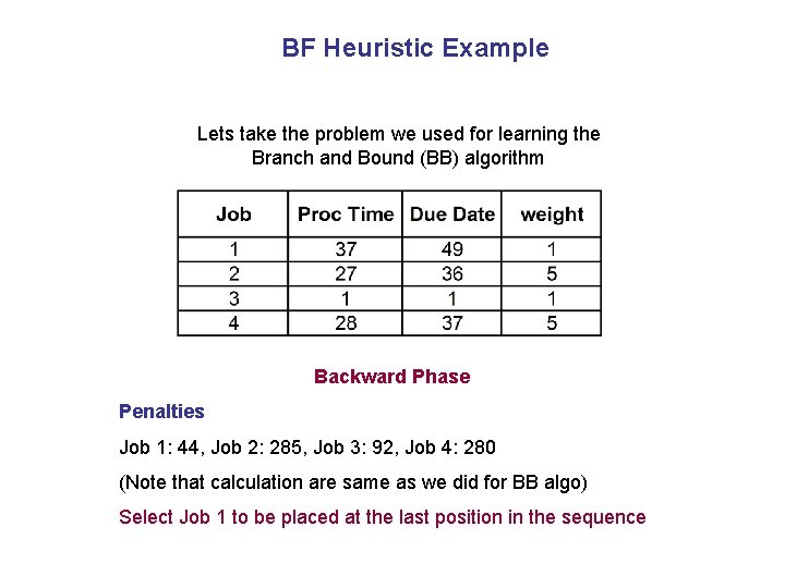 BF Heuristic Example Lets take the problem we used for learning the Branch and