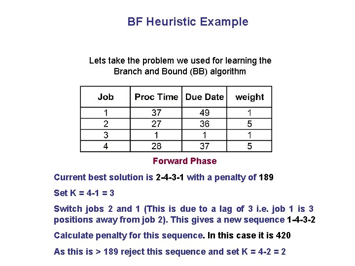 BF Heuristic Example Lets take the problem we used for learning the Branch and